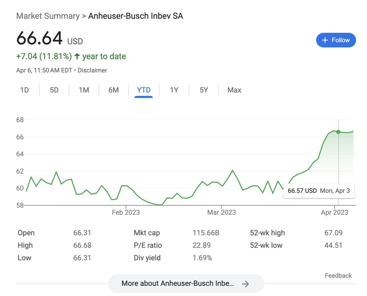 Bud Light controversial ad campaign leads to boycotts… and a stock