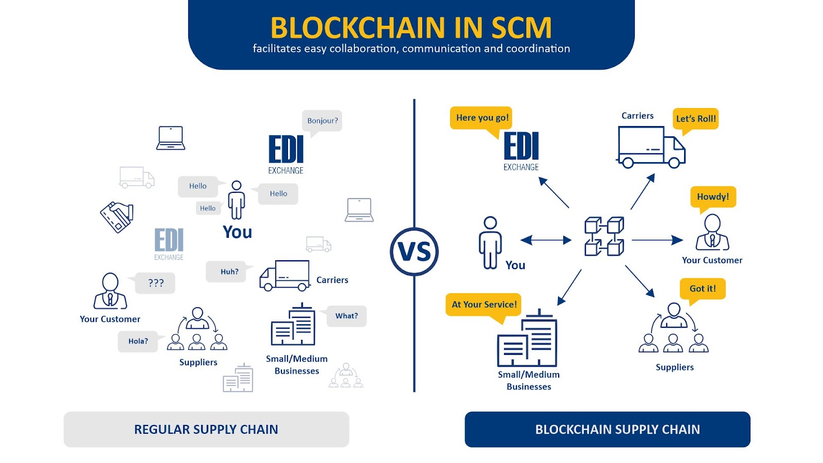 Public or Private Blockchain best for your Supply Chain?