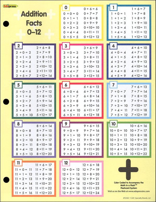 Addition Table Printable 0 12 Calendar June