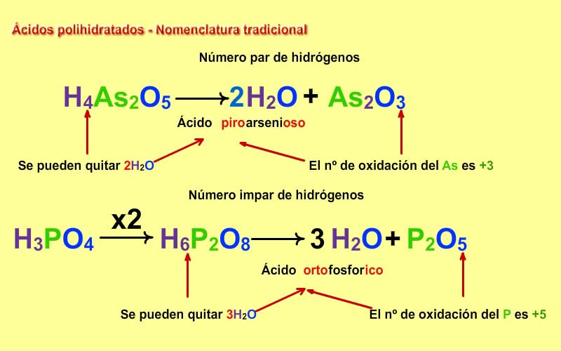 Ejemplos De Acidos Con Formula Y Nombre ColecciÃ³n de Ejemplo