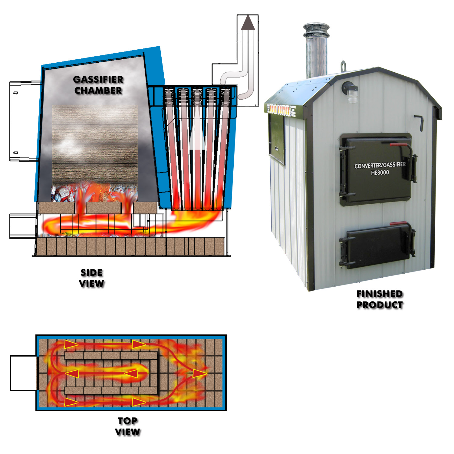 Build wood gasification boiler