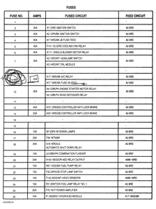 95 Jeep Cherokee Fuse Box Diagram - Wiring Diagram