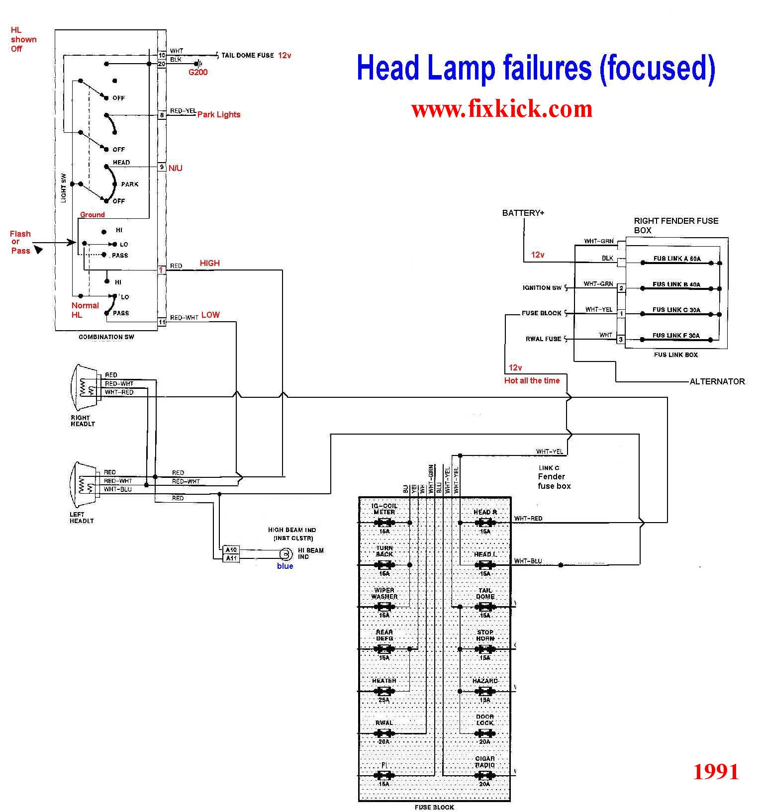 Fuse box location and diagrams: Dodge Dakota (1996-2000)