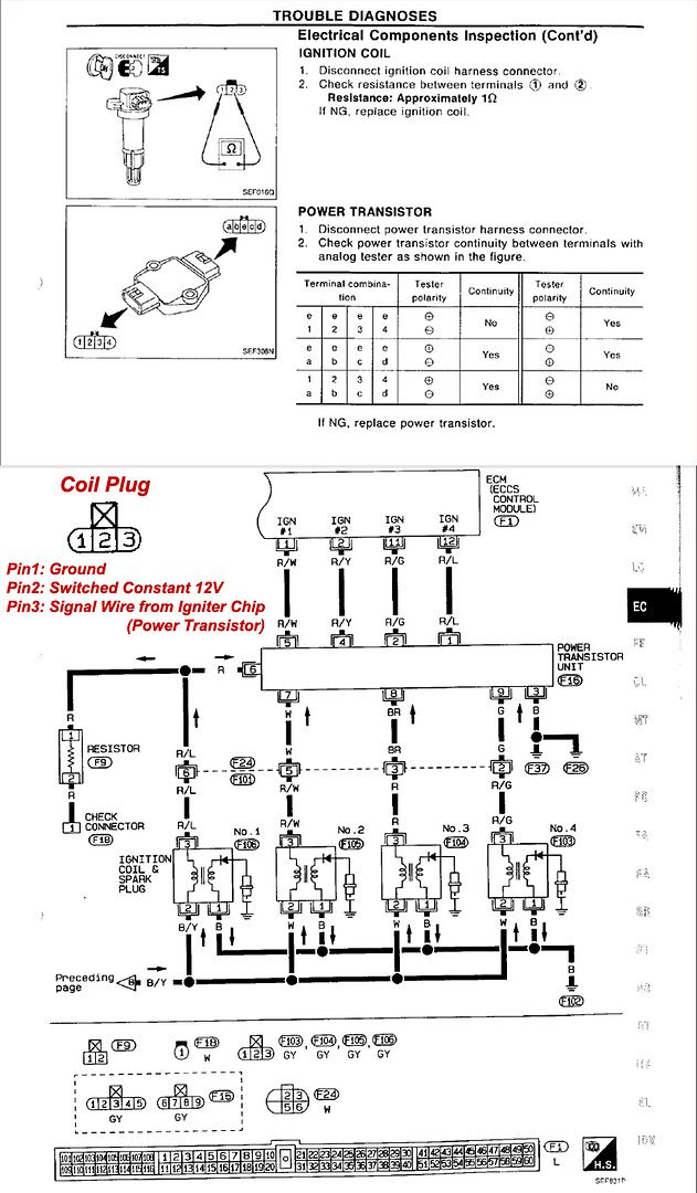 Corvette Coil Pack Wiring Diagram Wiring Diagram