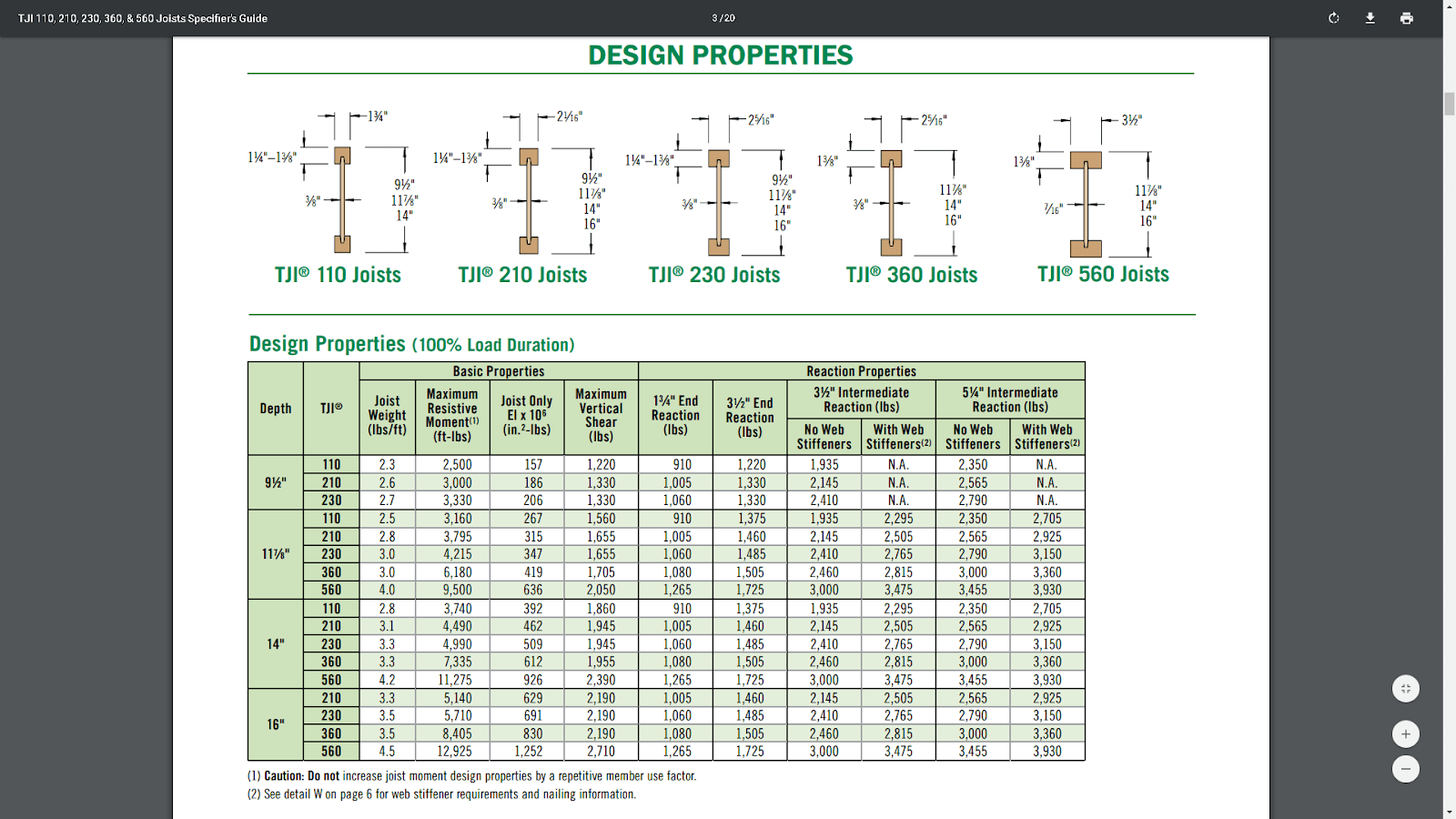 Solved For the 11-7/8" TJI 210 joist shown on page 3, | Chegg.com