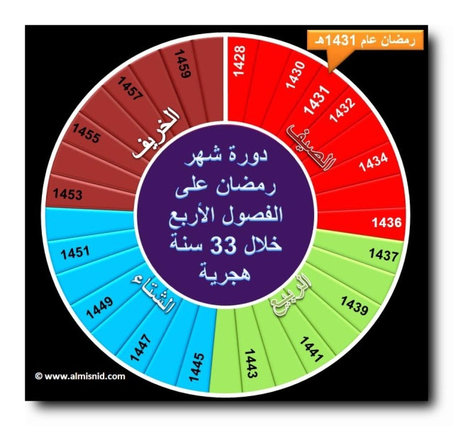 متى ينتهي الشتاء 1439 cararat