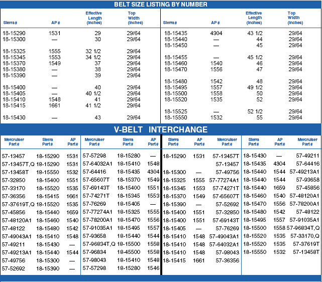 19 Inspirational Gates Serpentine Belt Sizes
