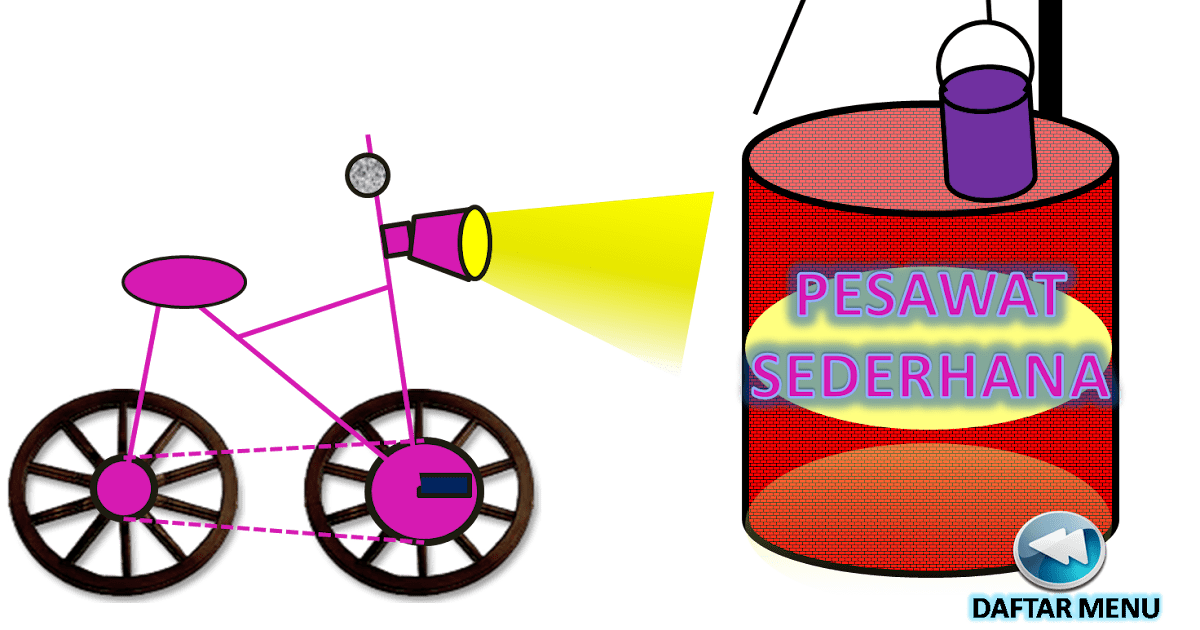 Pesawat Sederhana / Sebutkan Contoh Pengungkit Jenis 1 2