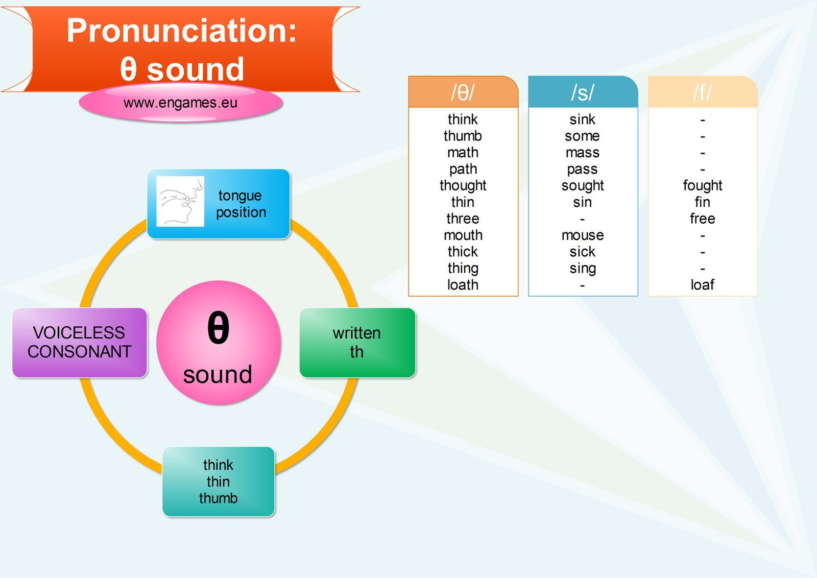 92 LEARNING ENGLISH PRONUNCIATION GAMES