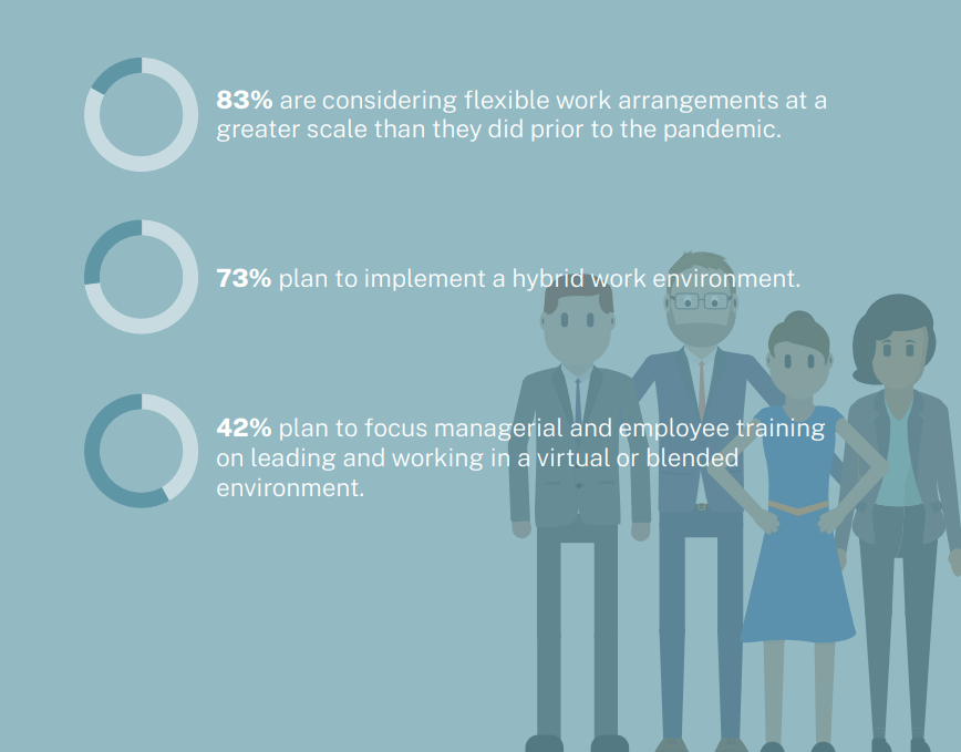 The Hybrid Work Model HR Tips