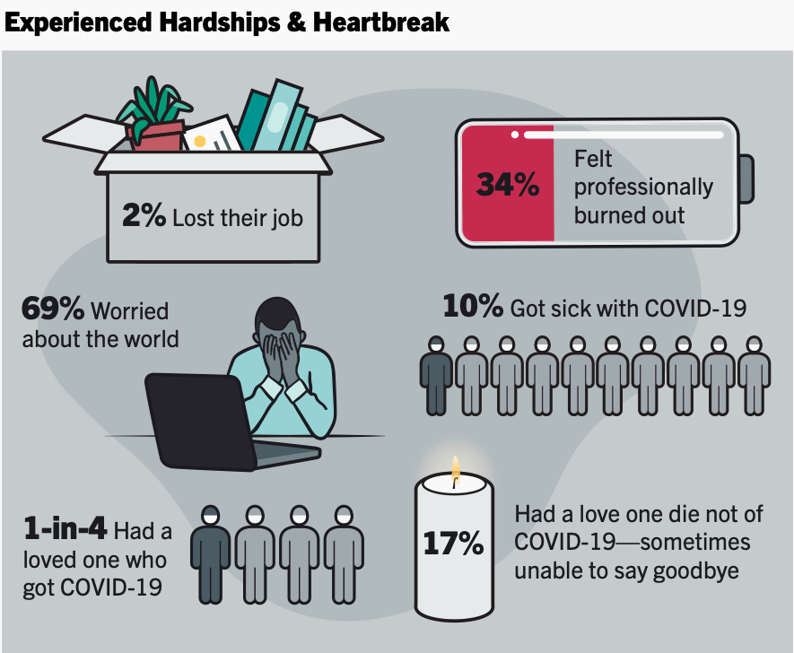 How to Transition Back to the “Water Cooler” Culture?