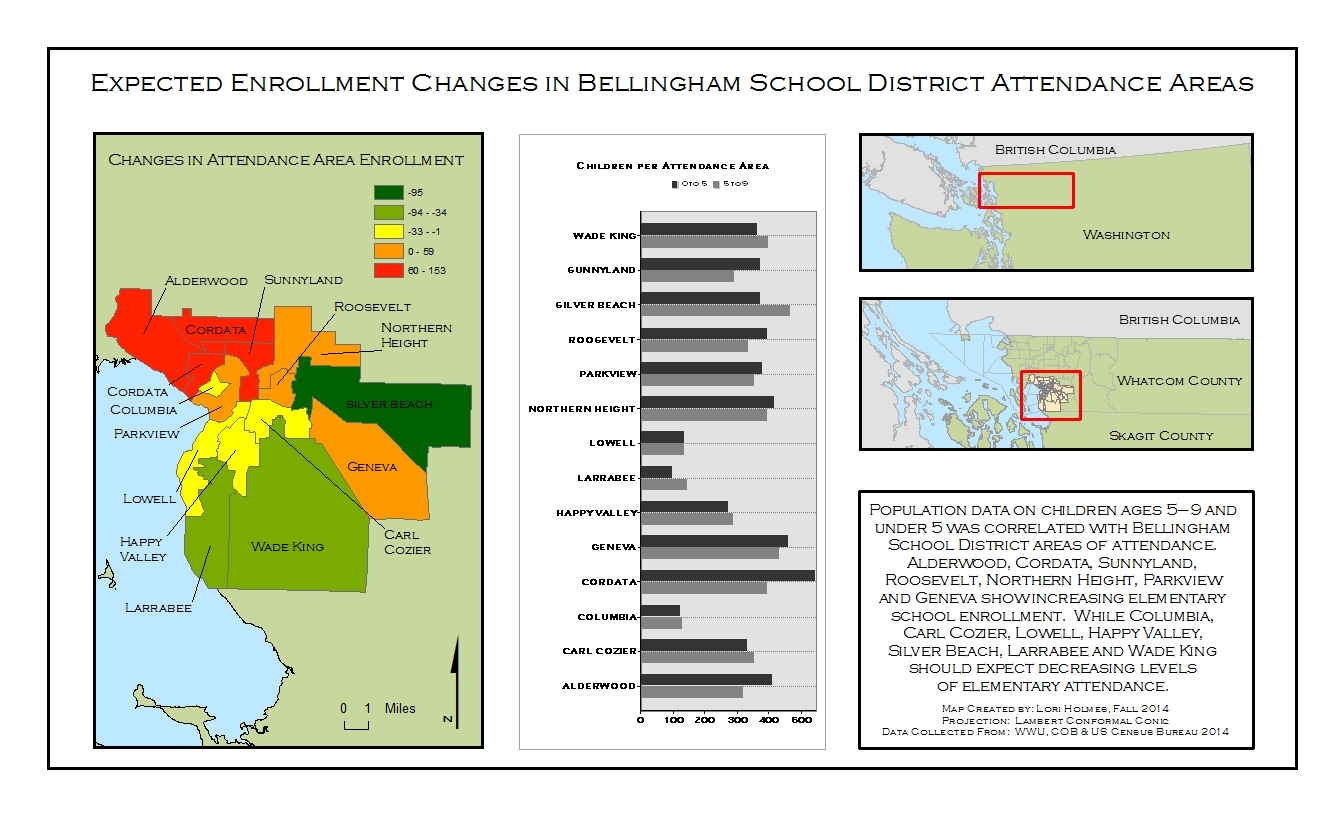 Vector Analysis & Census Data L. Holmes