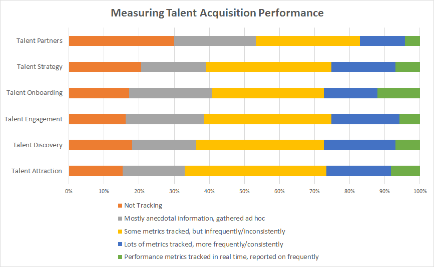 Defining Talent Acquisition Measurement Priorities and KPIs