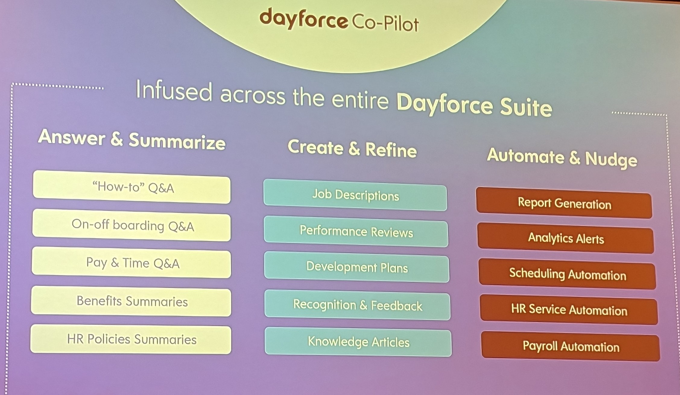 Ceridian Rebrands to Dayforce, Launches Range of New Features and