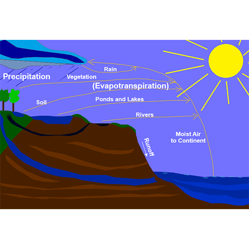 Cooling tower water analysis Liangchi
