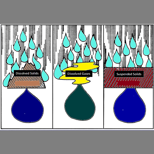 Cooling tower water analysis Liangchi