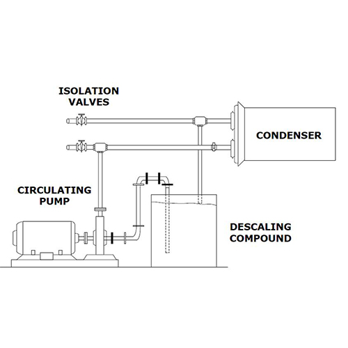 Condenser Cleaning Liangchi