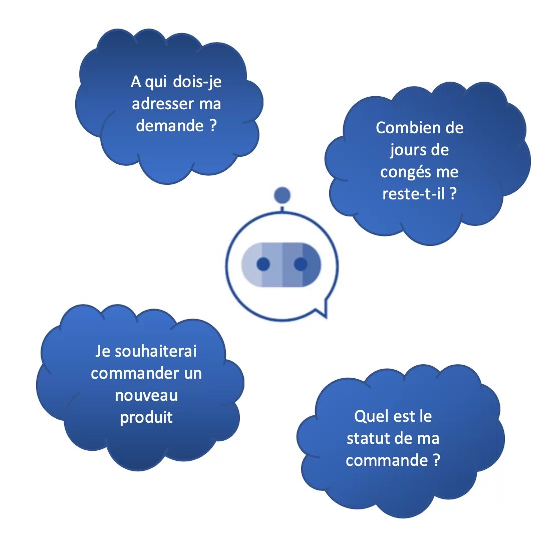 ChatBot RPA, SAP Intelligent