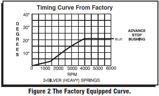 How to install a MSD Pro Billet Ready To Run Distributor on your 1979
