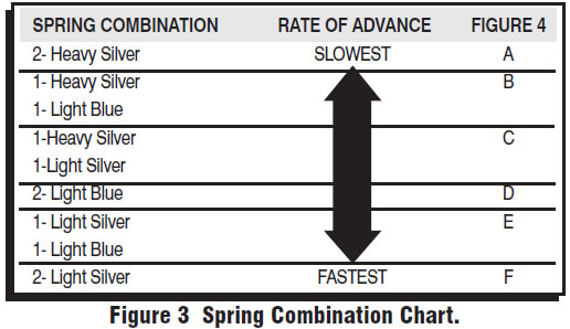 msd spring chart - Keski
