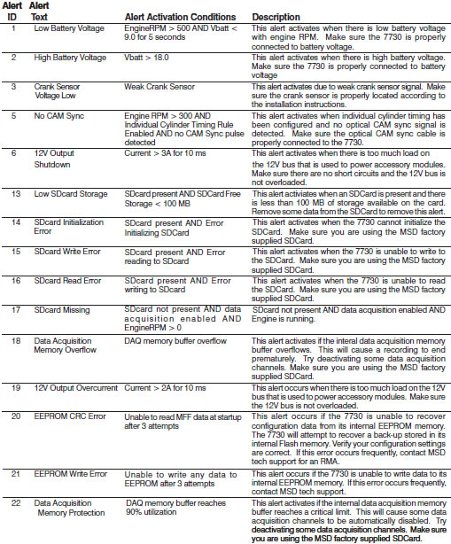 How to install an MSD Power Grid System on your 1979-1995 Mustang