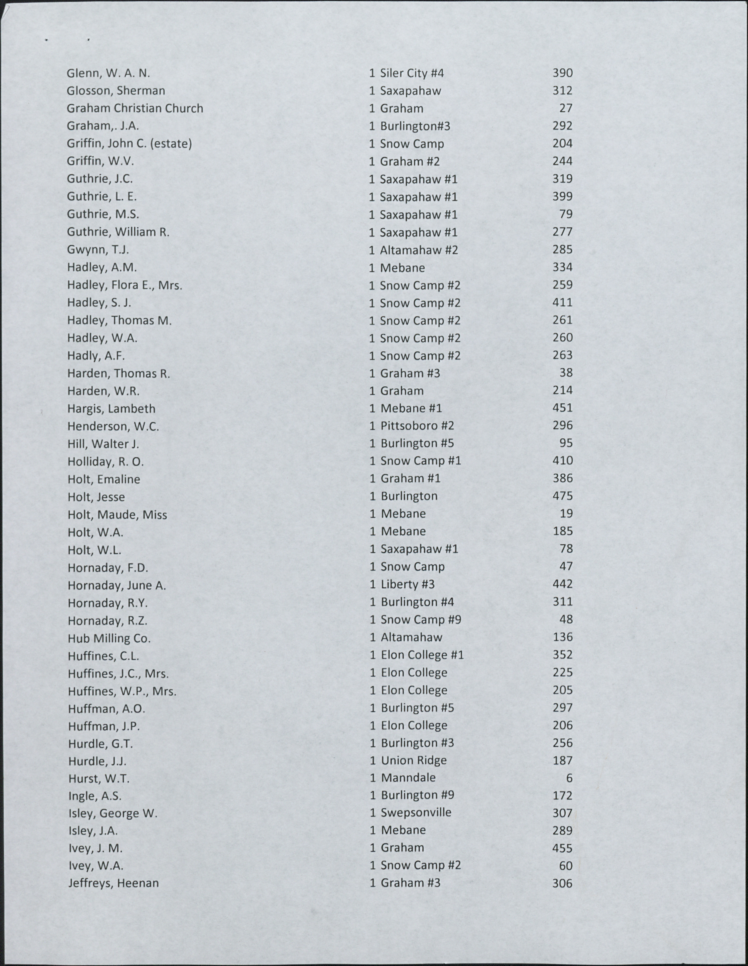 Alamance County Farmers Mutual Fire Insurance Records Volume 1
