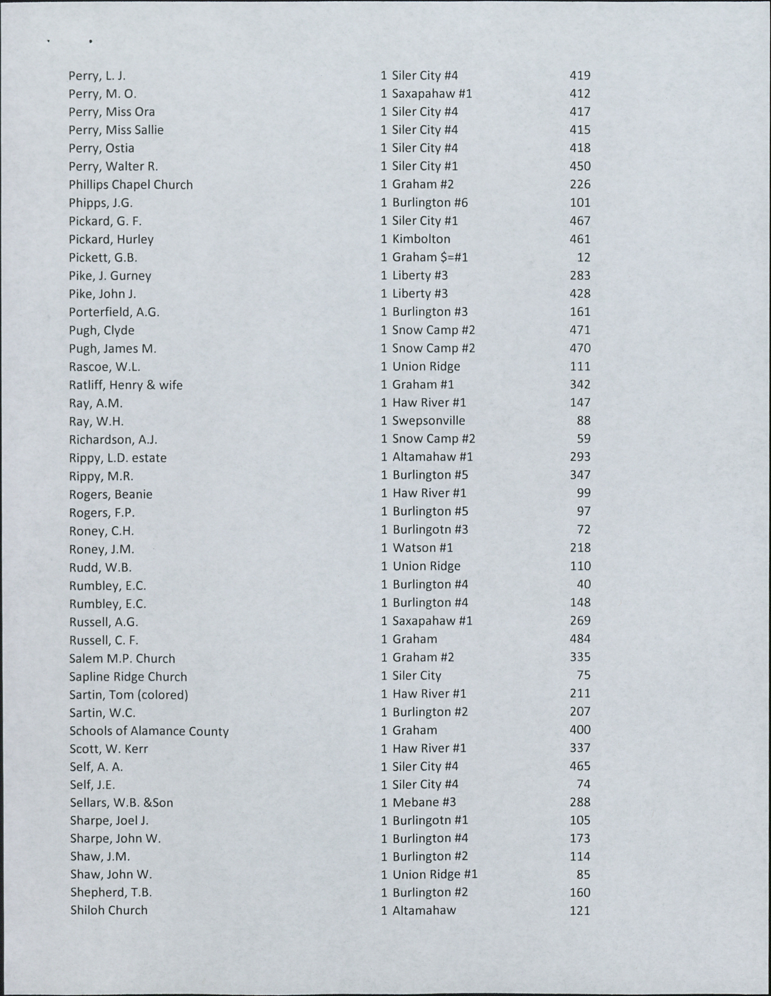 Alamance County Farmers Mutual Fire Insurance Records Volume 1