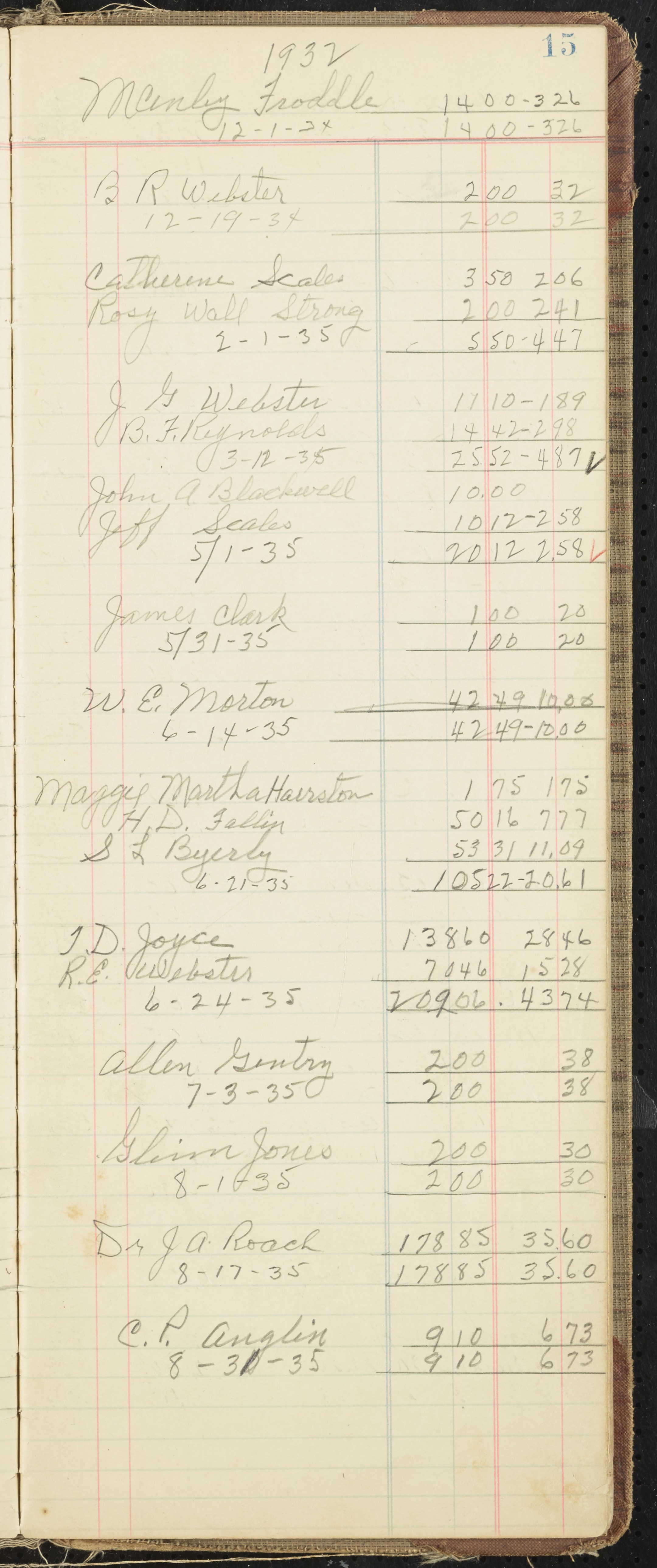 Town of Madison, N.C. Property Tax Register