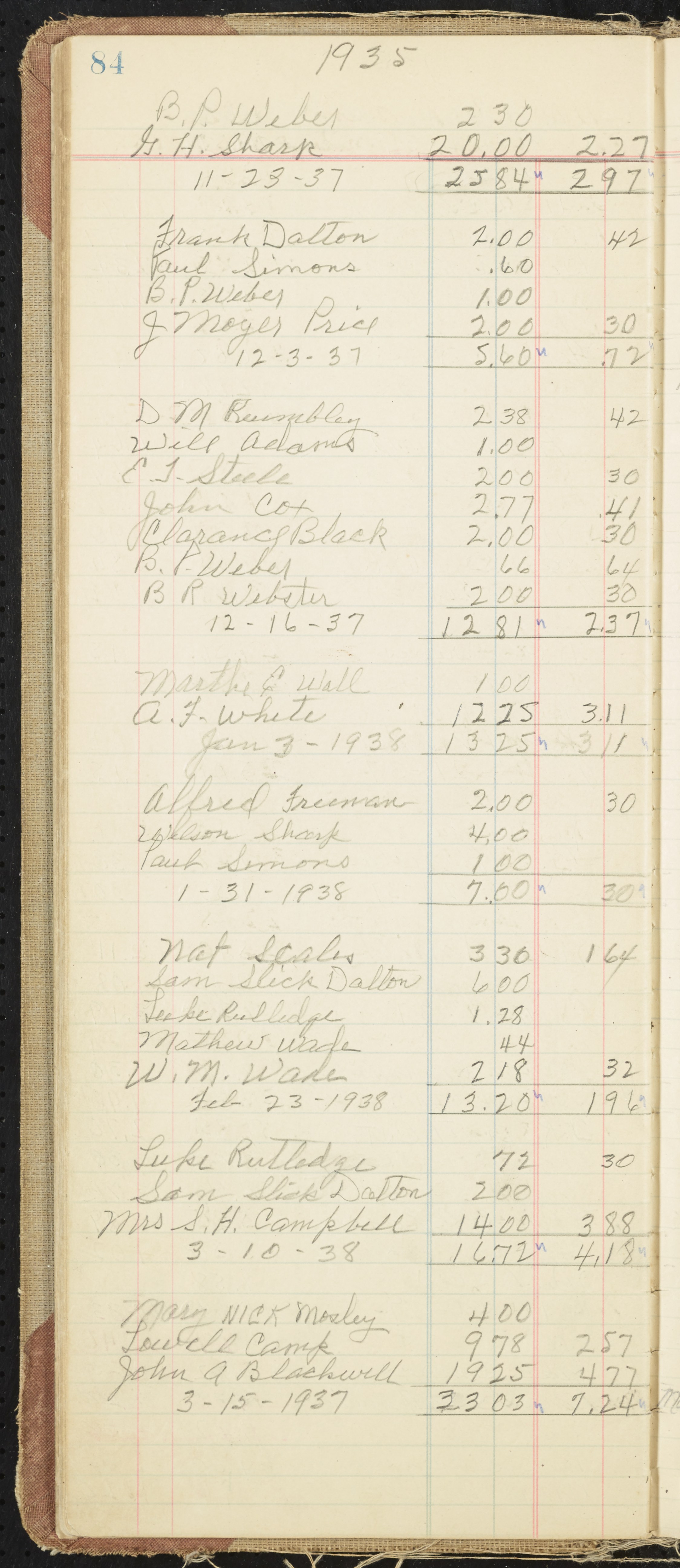 Town of Madison, N.C. Property Tax Register