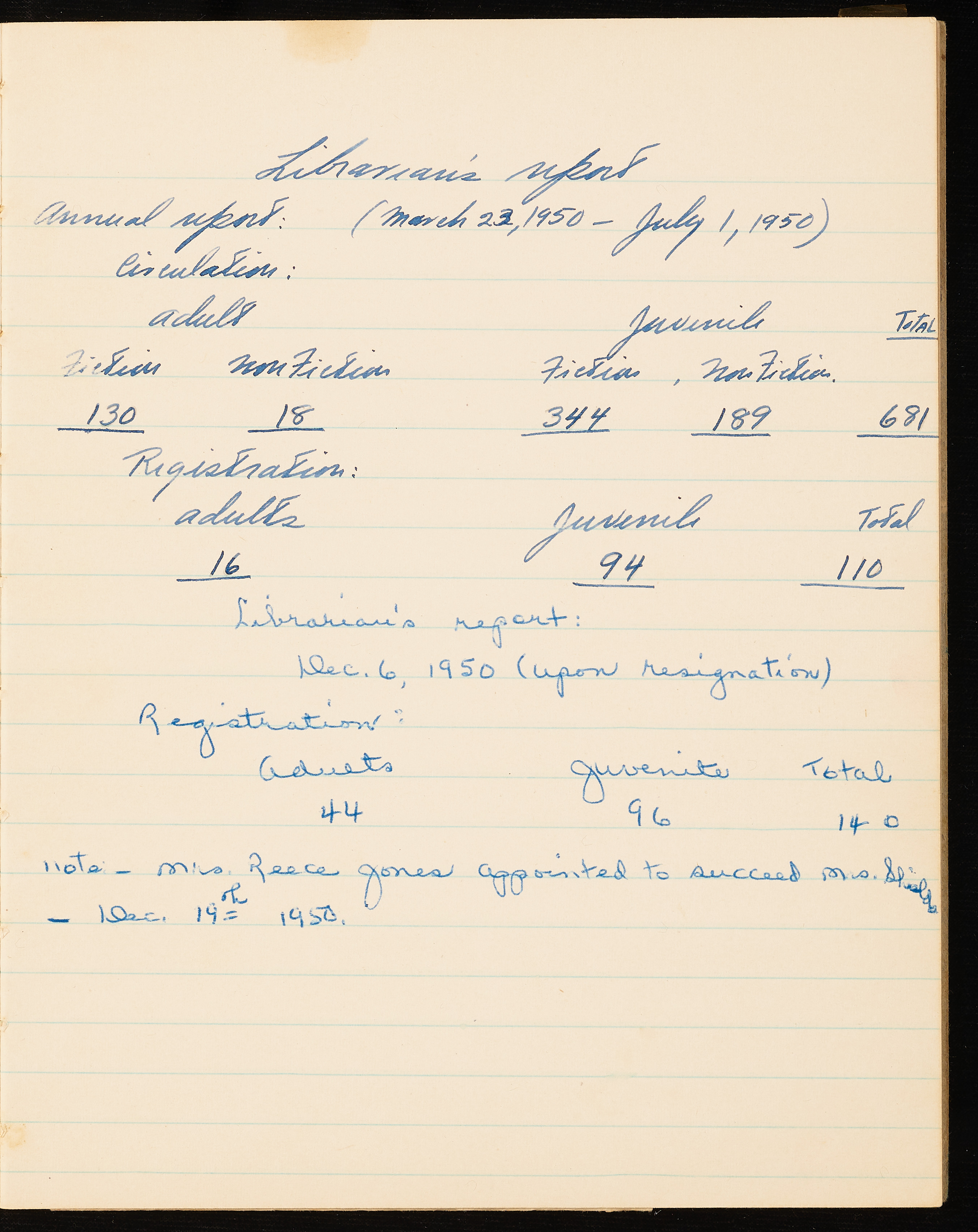 Carrboro Civic Club Public Library Scrapbook