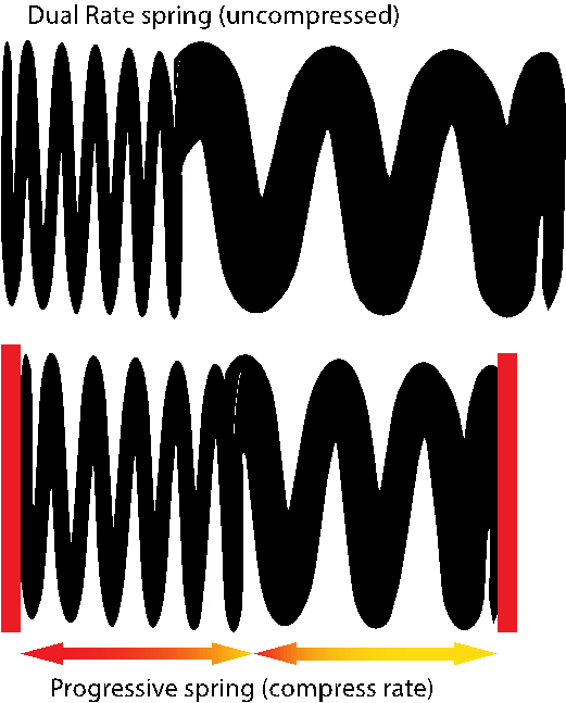 Jeep Wrangler Coils Explained