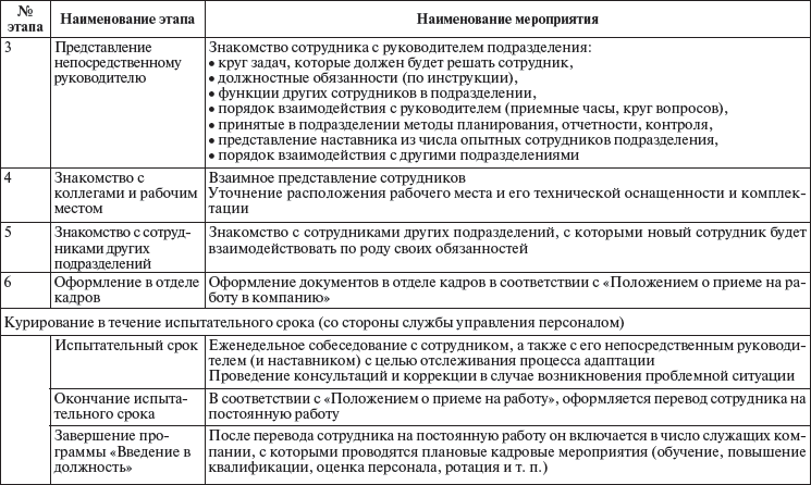 План работы сотрудника на год пример cldmwgm