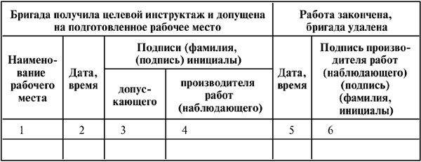 Бланк Наряда Допуска На Огневые Работы belkpdstroy