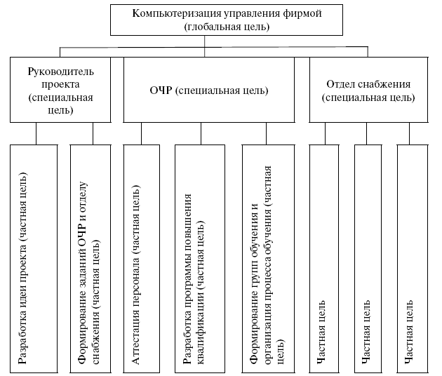 Веснин Стратегическое Управление rootinstruction