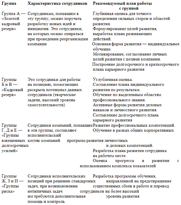 план работы главного бухгалтера на месяц образец Руководства