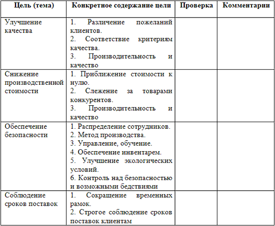отчет о проделанной работе менеджера по персоналу образец Руководства