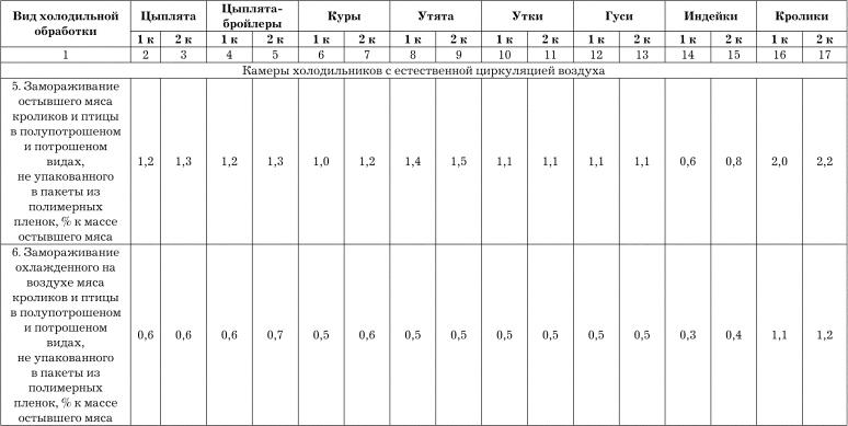 Фасовочный Журнал В Аптеке Образец couponspecification