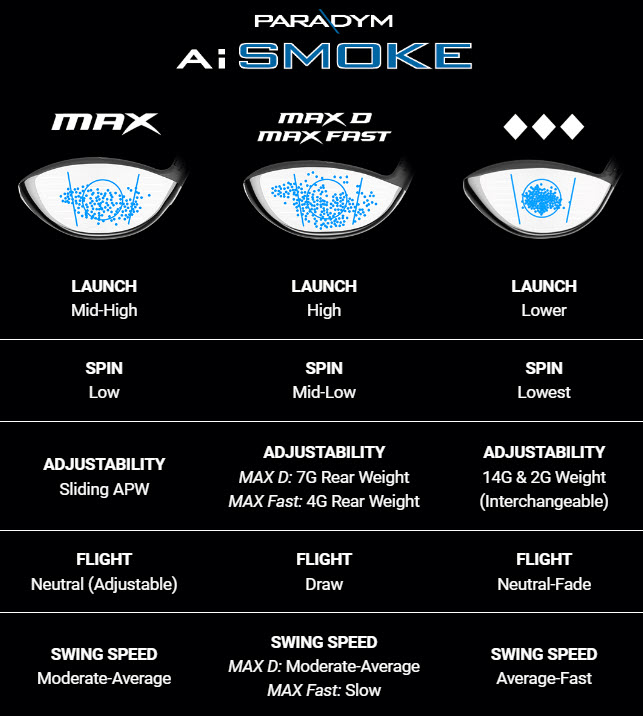 Callaway Golf Drivers Great Golf