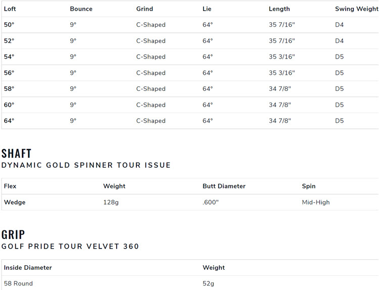Cleveland RTX Full Face Tour Satin Wedges Great Golf