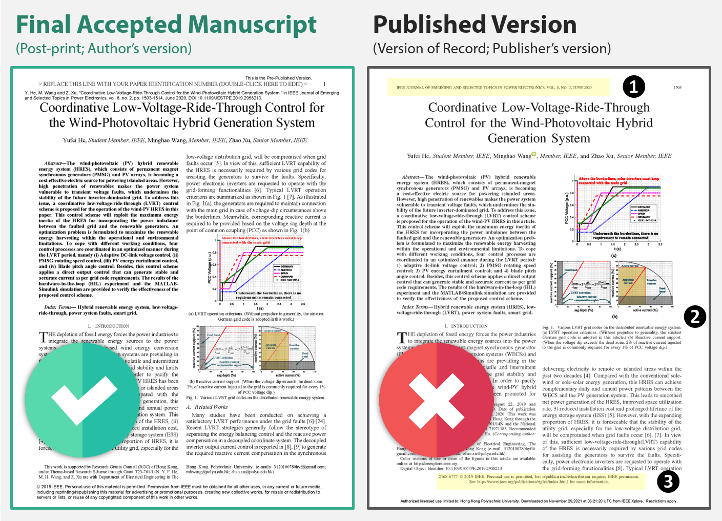 Versions of Manuscripts Open Access Guides & Tutorials at The Hong