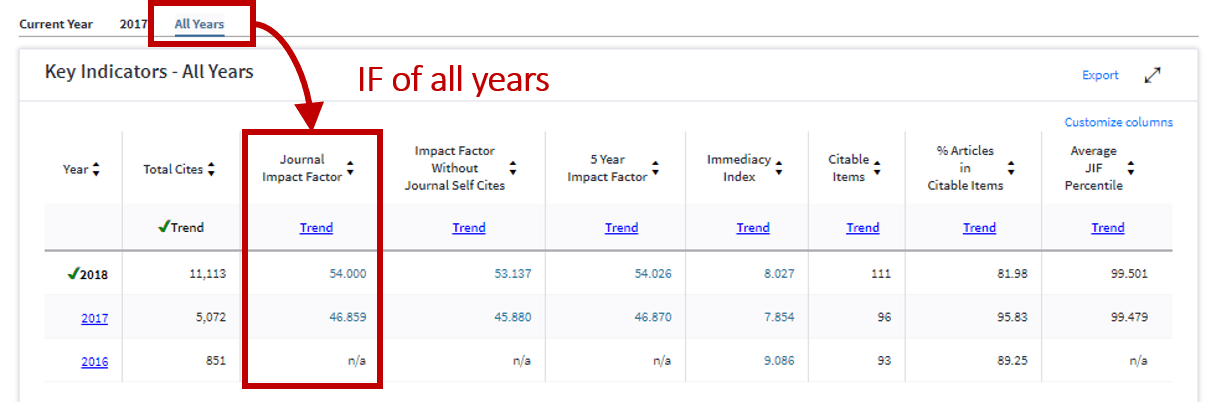 Journal Impact Factor (JIF) and other metrics Journal Impact Guides