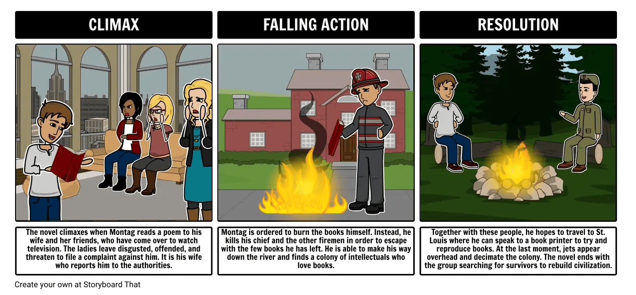 Characters, Plot, Setting, Vocabulary - [English] Fahrenheit 451
