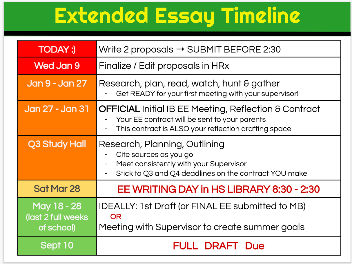 Extended Essay Grade Boundaries 2021
