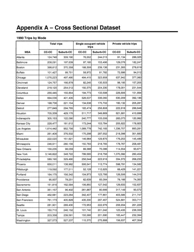 How to use Appendices 1. Researching, Writing and Presenting