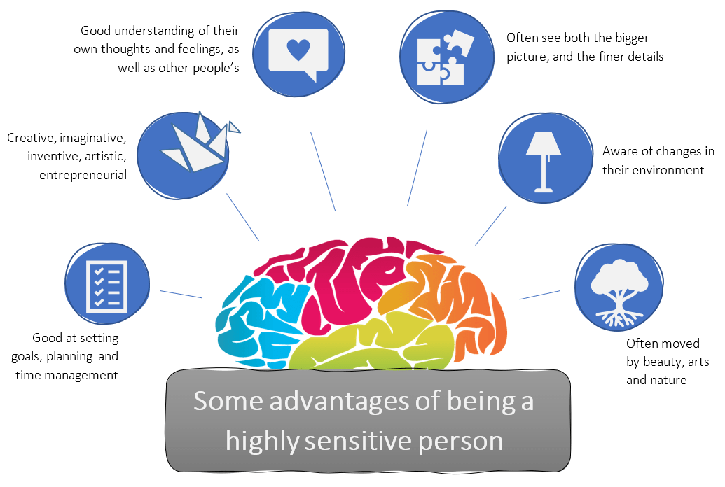 Sensory Processing Sensitivity Learning Differences LibGuides at
