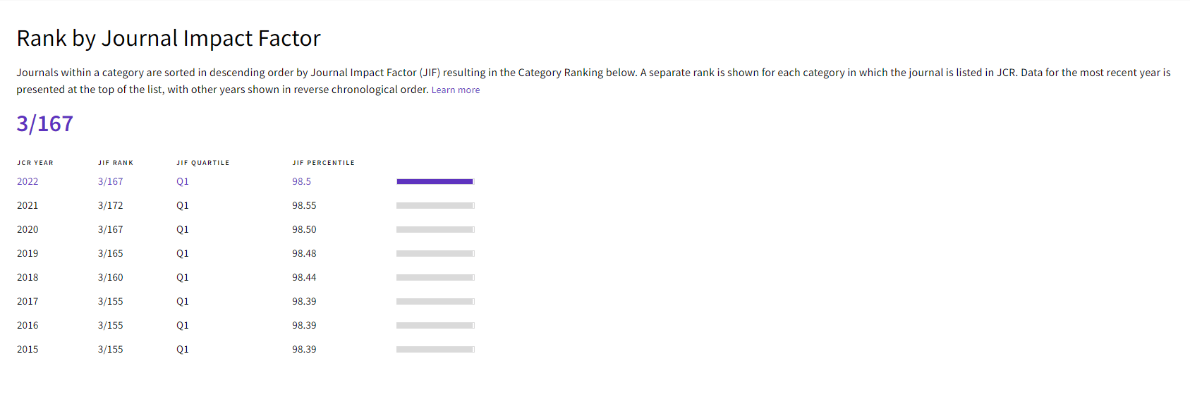 Journallevel Metrics Research Impact Guides at The Education