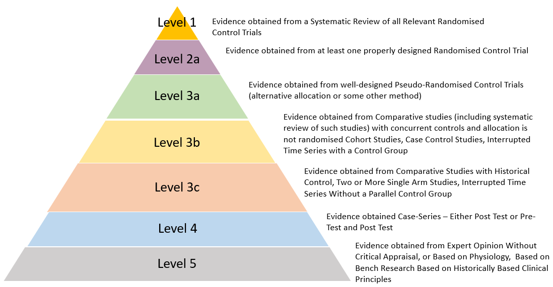 Grading Evidence EvidenceBased Practice Health Library at Northern