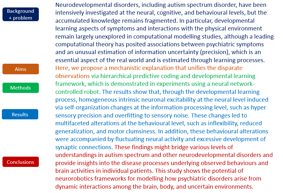 Examples of Poster Abstracts Vacation Research Experience Scheme