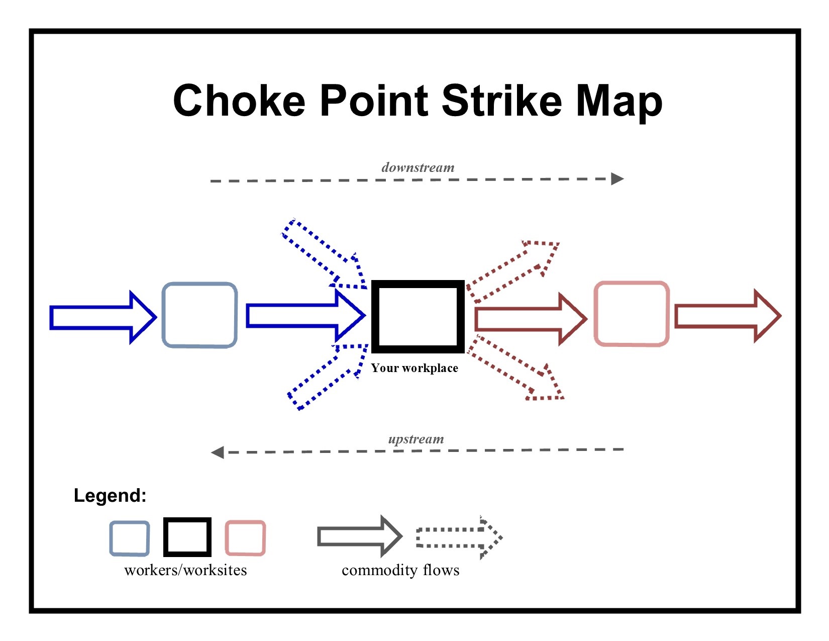Strikes & Chokepoints San Francisco Zinn Bookfair, 8 Dec 2019