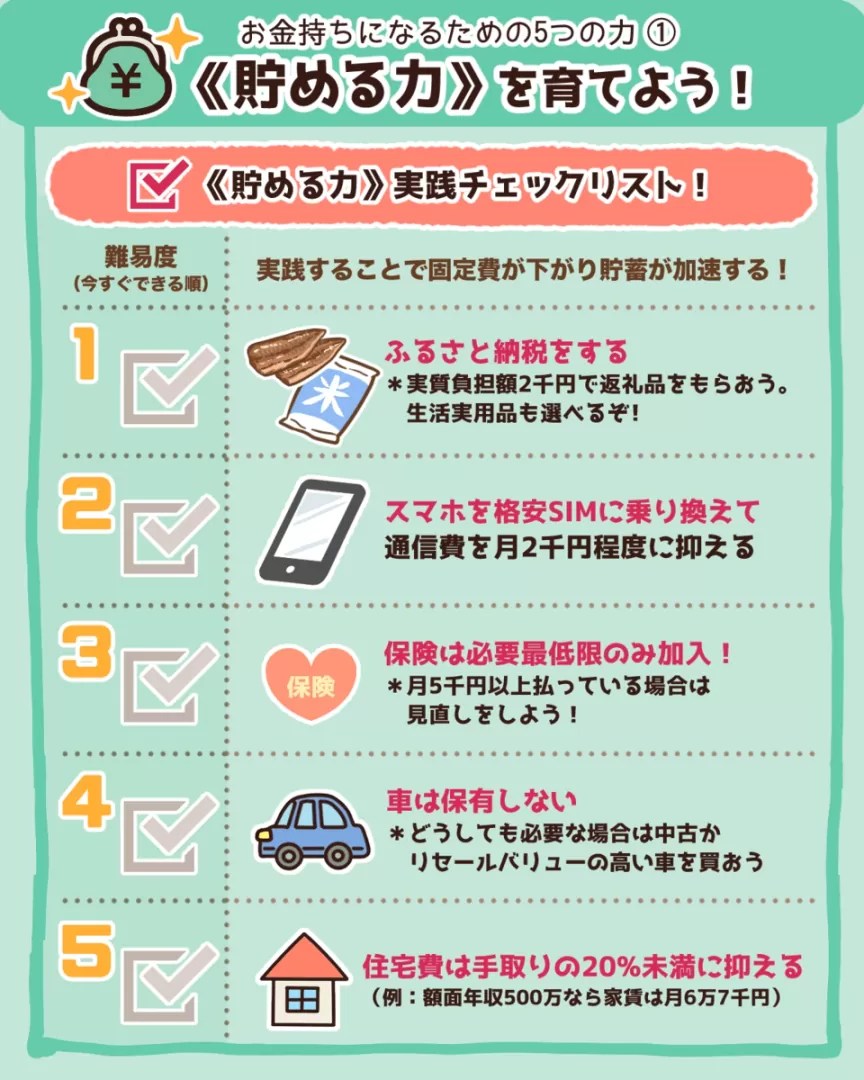 図解でわかるお金の基礎知識まとめ リベラルアーツ大学